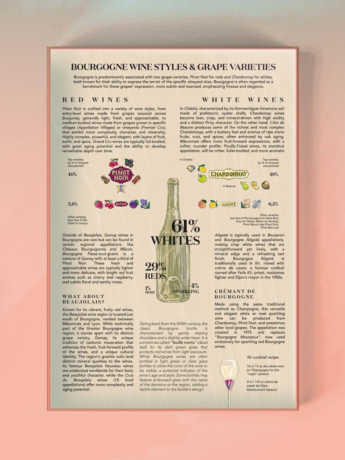 Bourgogne Wine Puzzle - Water and Wines