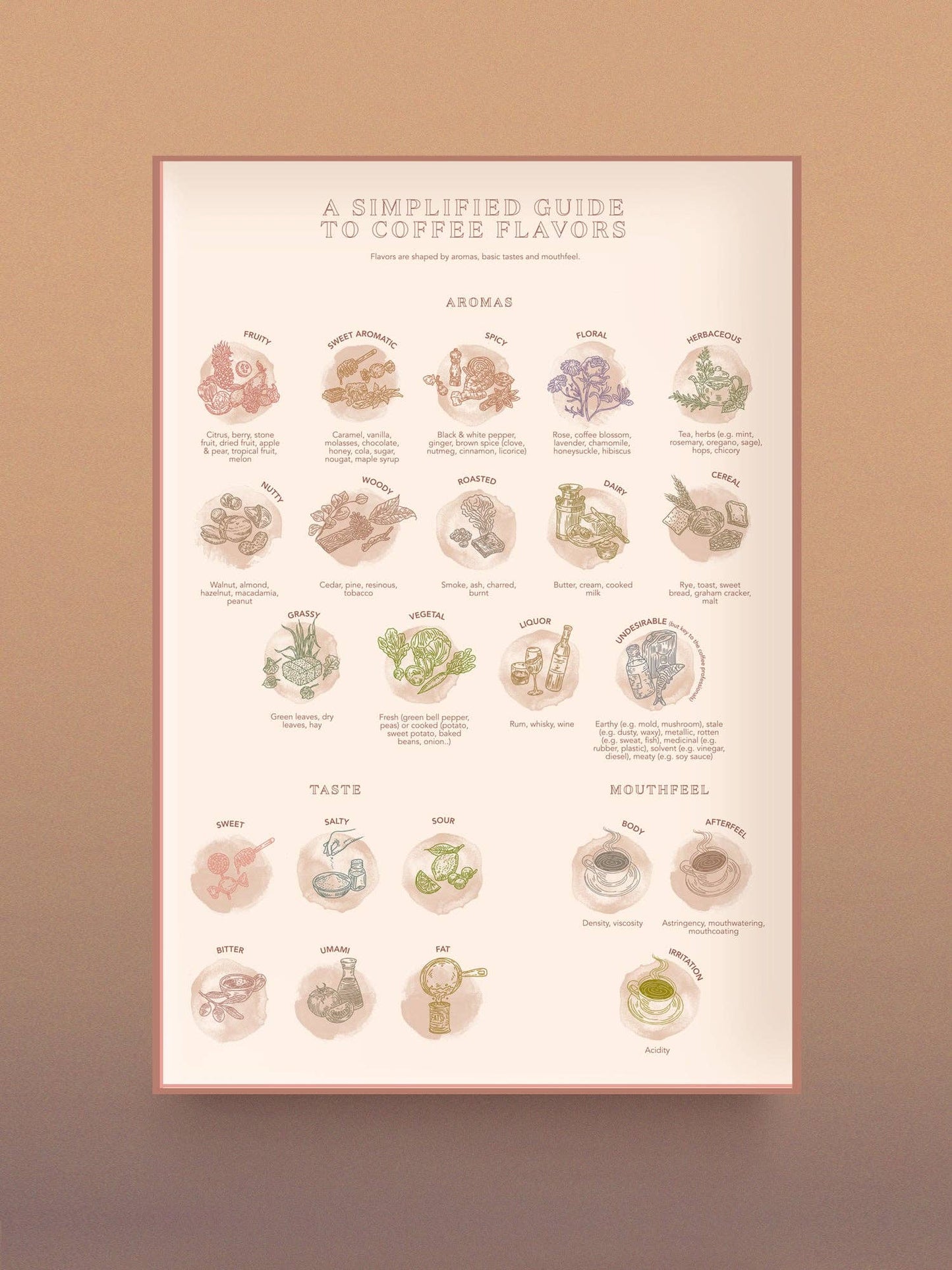 World of Coffee Puzzle - Water and Wines