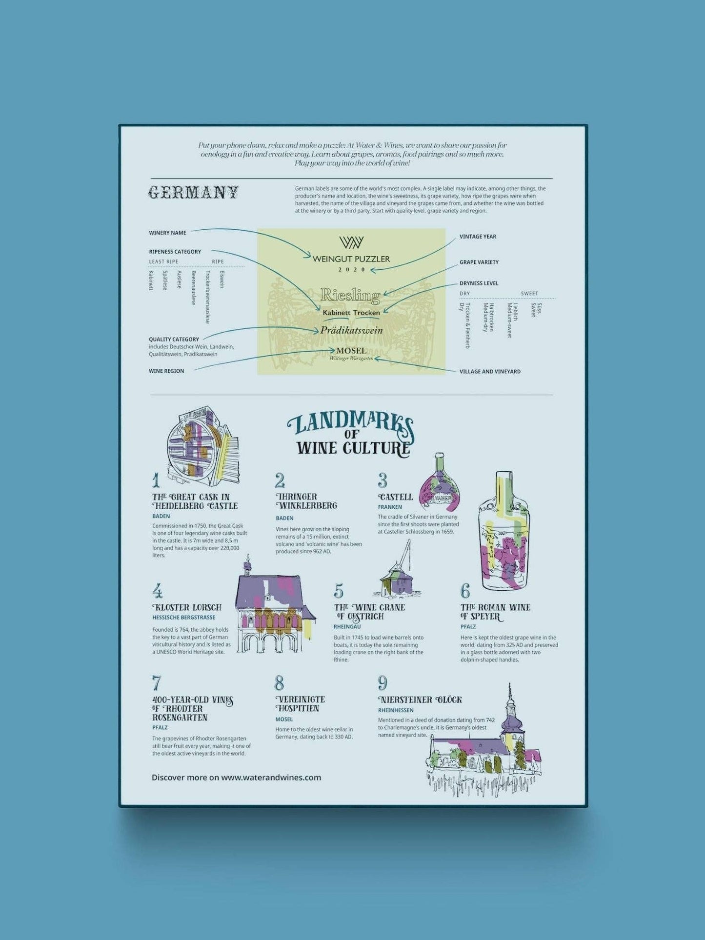 Germany Wine Puzzle - Water and Wines